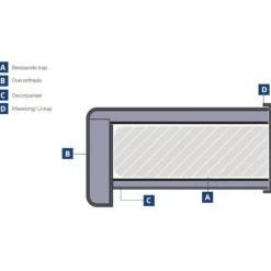 Stootbord dubbel - Laminaat - Aluminium look - 90 x 40 cm