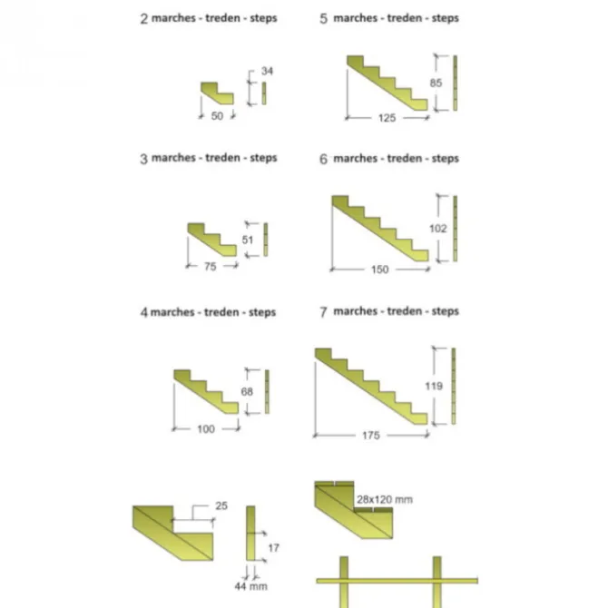 Tuintrap vuren geimpregneerd - Trapbalk 6 treden